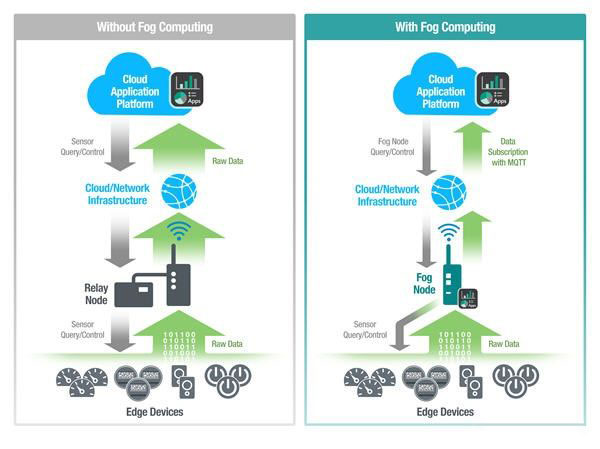 为什么 5G 网络比 4G 网络速度更快？