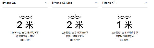iPhone XS 拆机后会影响防水性能吗？维修后会重新填充密封胶吗？