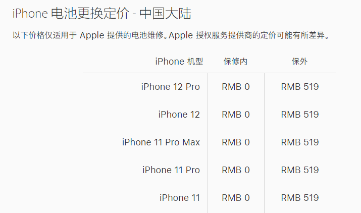 苹果 iPhone 12 官方维修价格是多少？